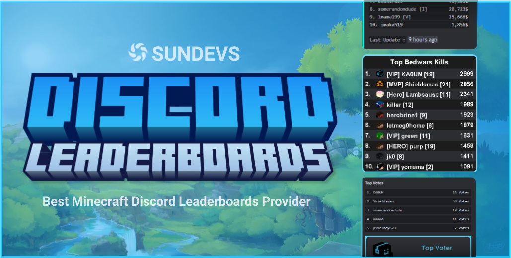 discord leaderboards premium image info